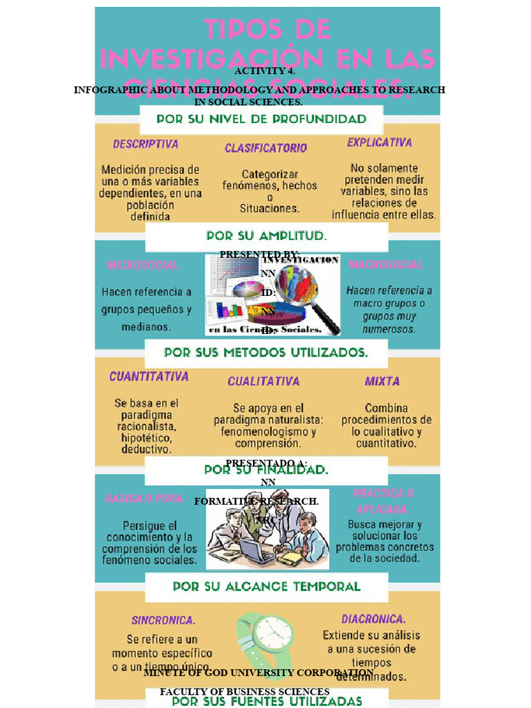 Activity 4 - Infographic On Research | PDF