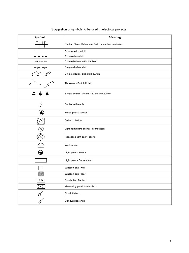 Electrical Project Symbols Guide | PDF