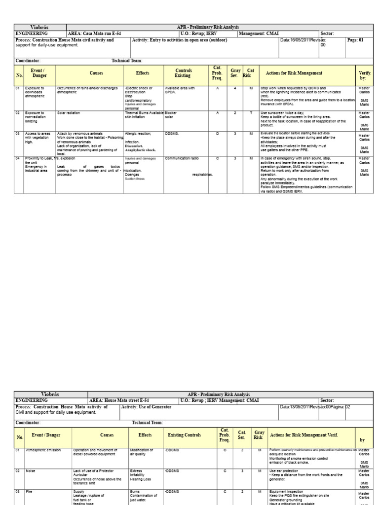 APR Civil Construction | PDF | Personal Protective Equipment | Safety