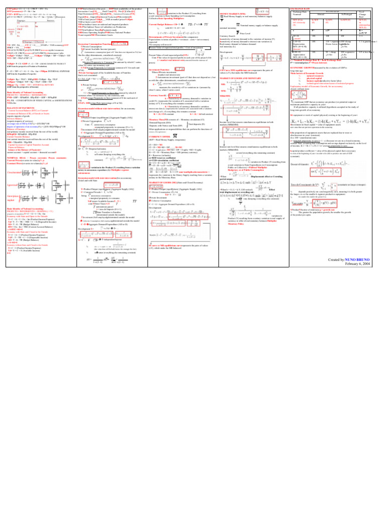 Macroeconomics Form | PDF | Gross Domestic Product | Keynesian Economics