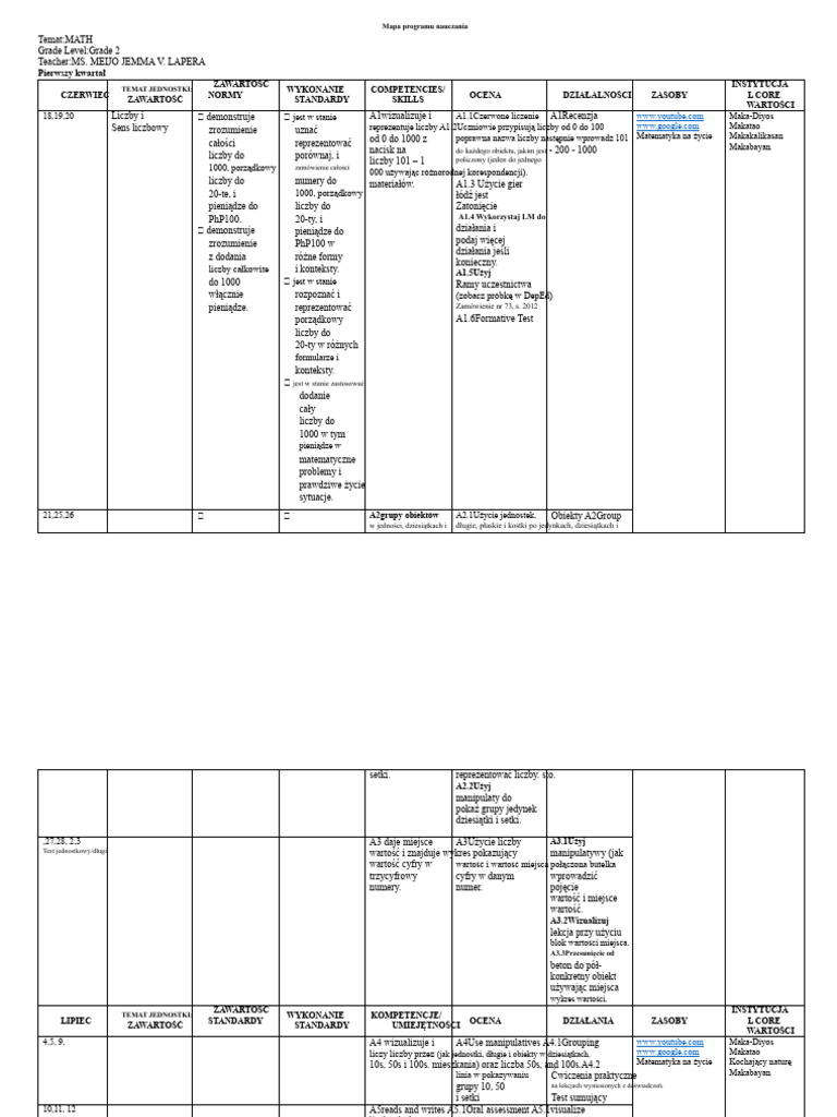 Mapa Programu Nauczania MATH 2 Edytowana DRUKOWANA 1-4 | PDF