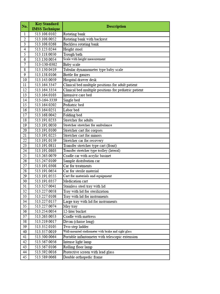 Basic Frame Keys | PDF | Medical Specialties