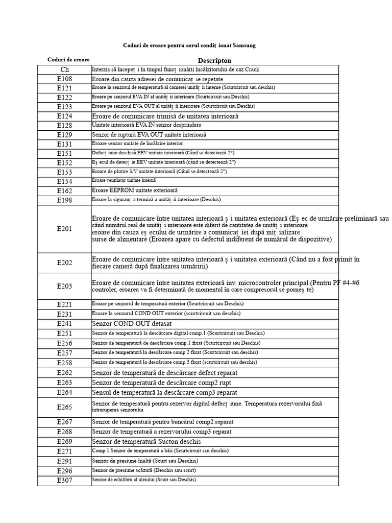 Coduri de eroare pentru aerul condiționat Samsung | PDF