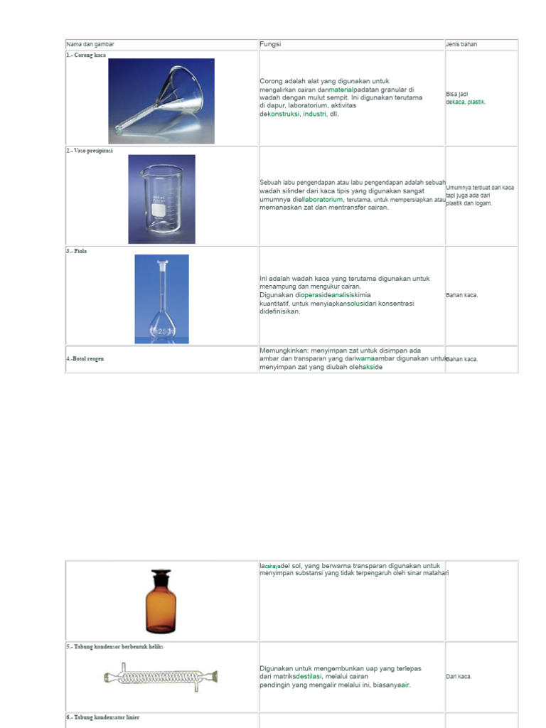 Alat Laboratorium dan Fungsinya | PDF
