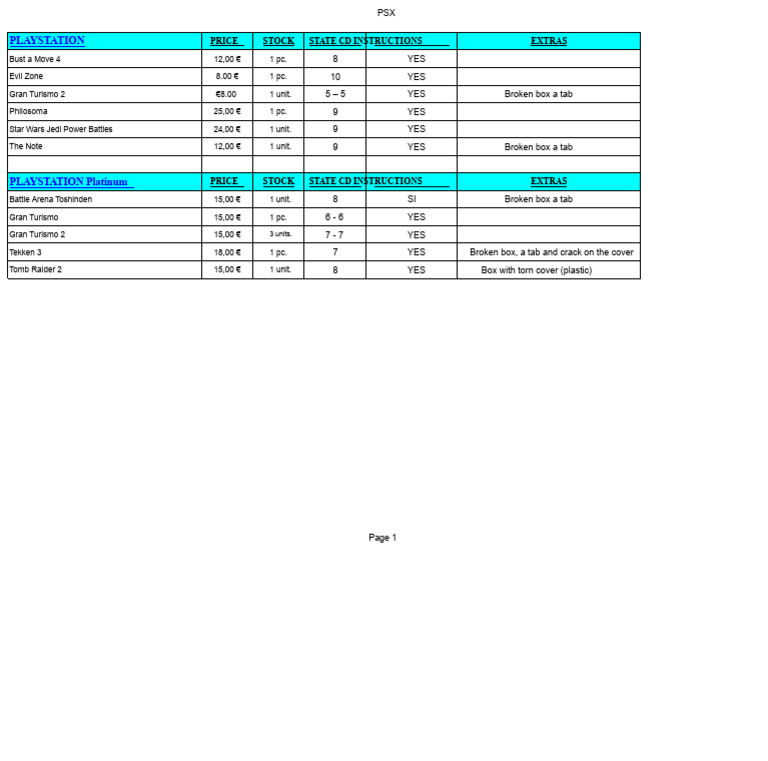 PlayStation Game Prices and Stock | PDF