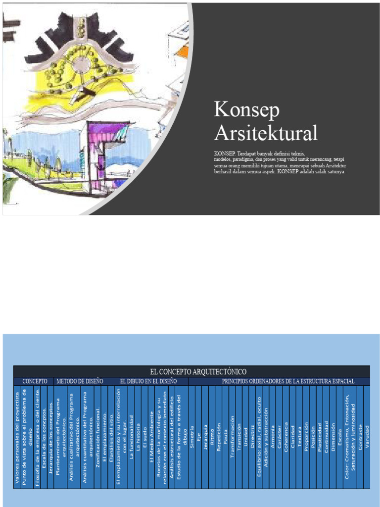 Konsep Arsitektur dan Analisis Desain | PDF