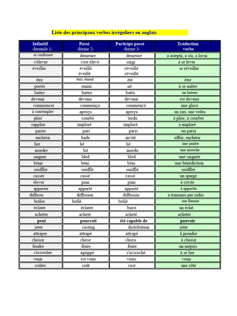 Liste des verbes irréguliers en anglais | PDF