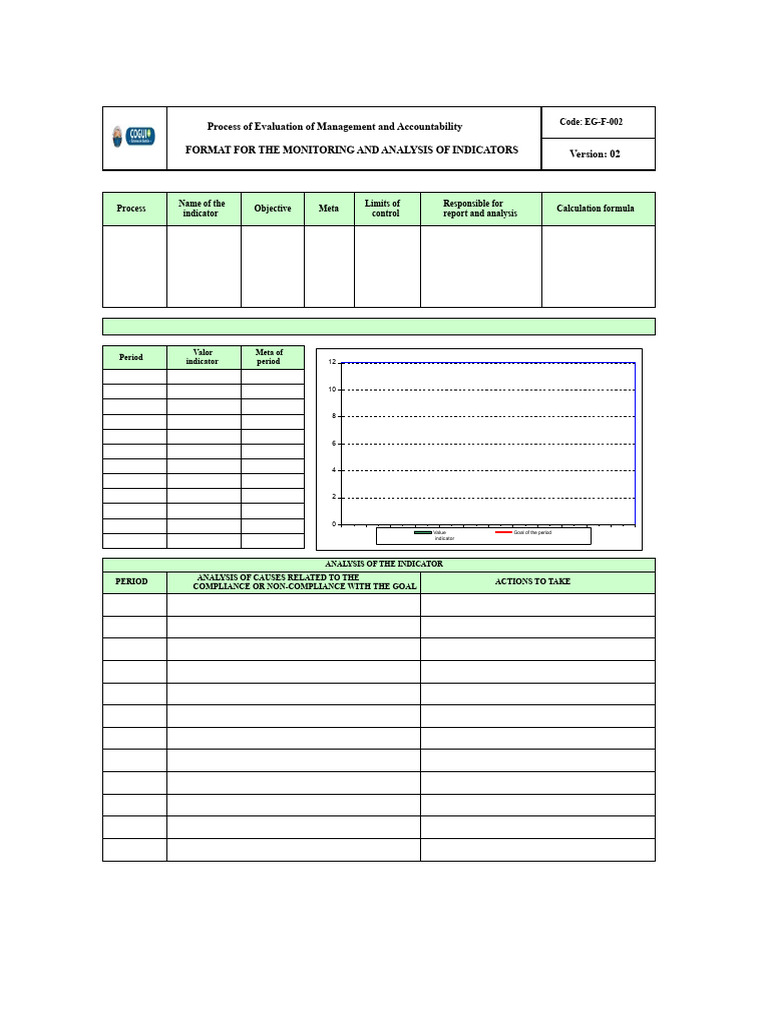 EG-F02 Format For Monitoring and Analysis of Indicators V2 | PDF