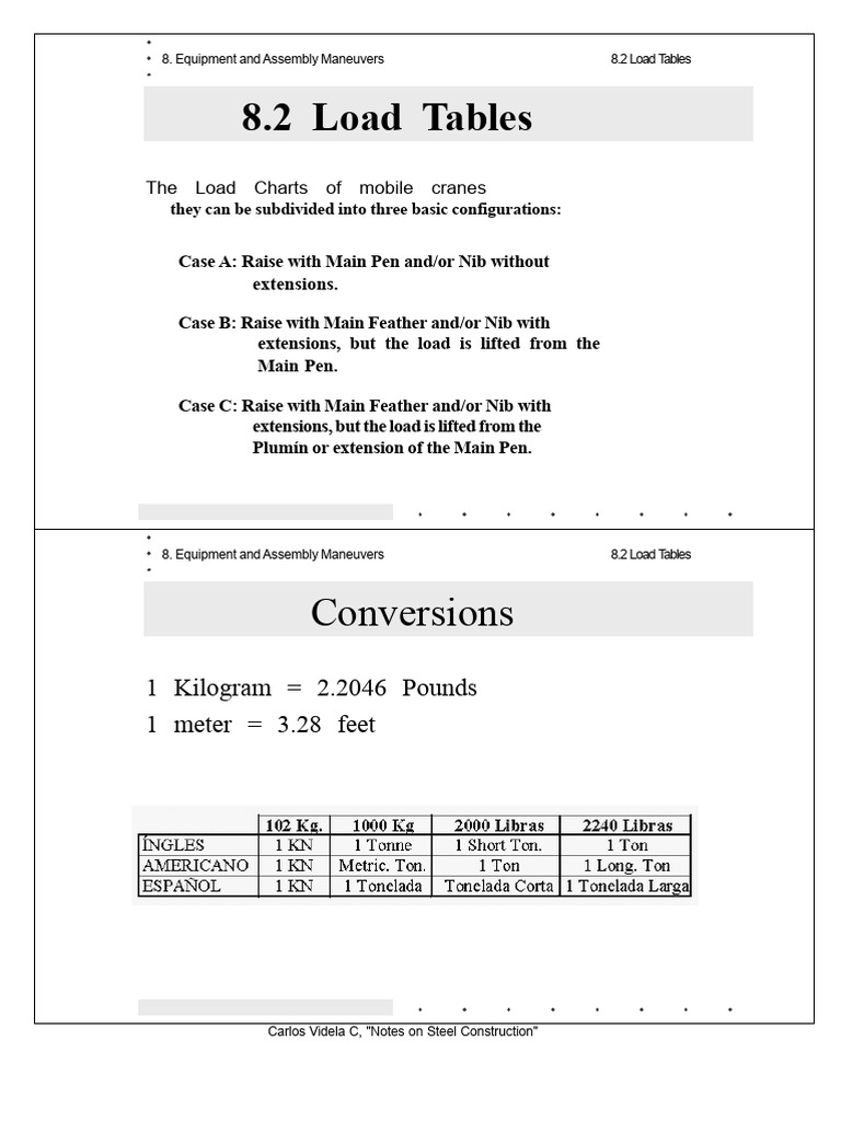 Crane Load Tables and Factors Explained | PDF | Crane (Machine)