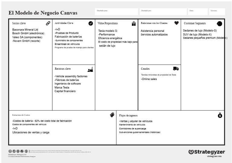 El Diseño Del Lienzo Del Modelo de Negocio | PDF