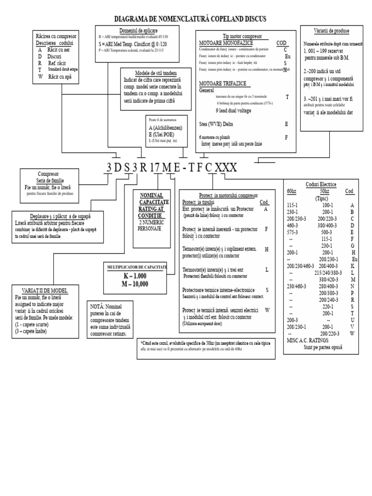 Copeland Discus Model Chart PDF | PDF
