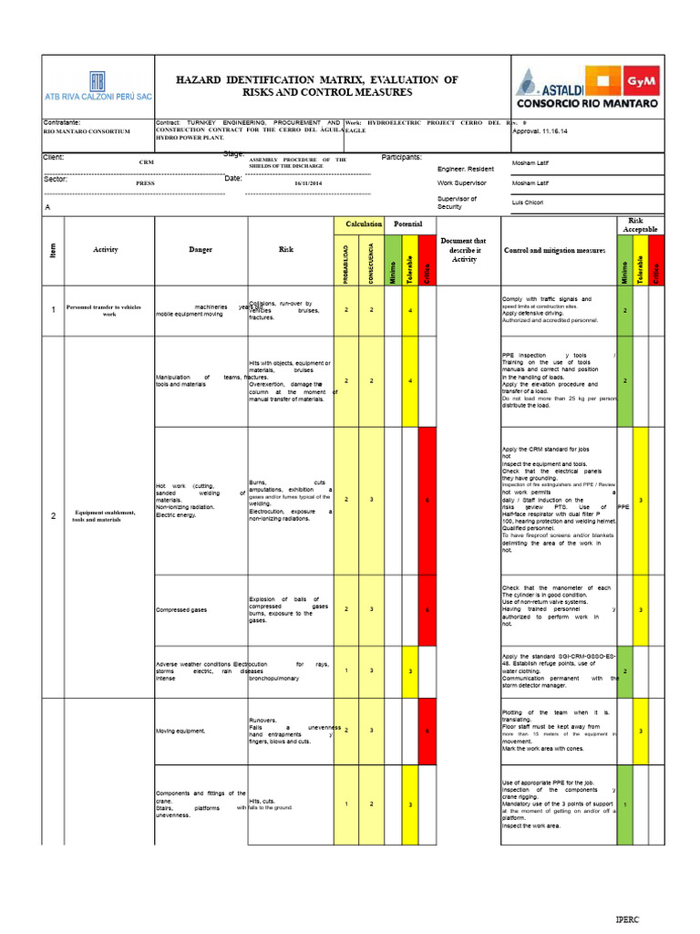IPERC MATRIX Assembly of The Shielding For The Discharge | PDF ...