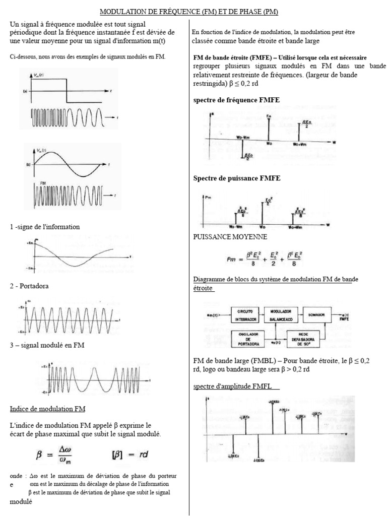 Modulation de Fréquence et de Phase Guide PDF Détecteur (Radio — free download