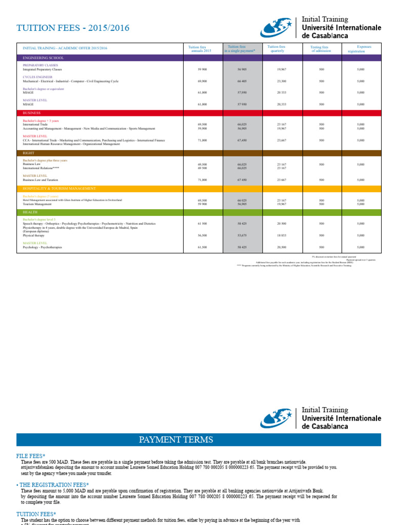2015/2016 Tuition Fees Overview | PDF | Academic Degree | Bachelor's Degree