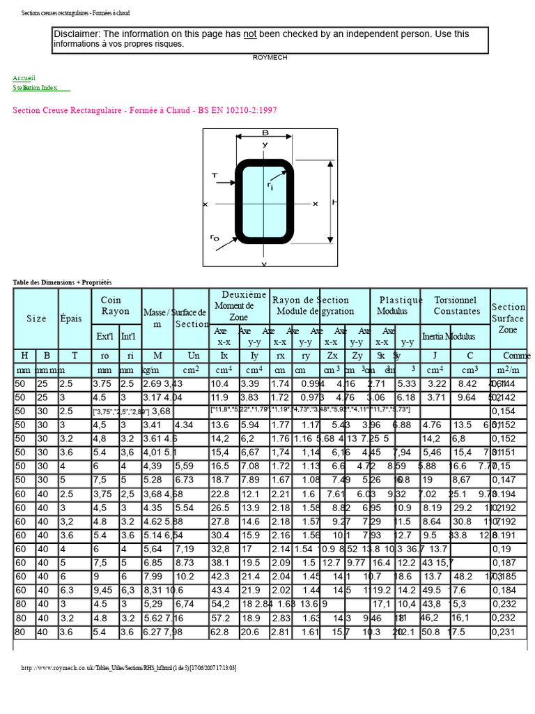 Dimensions des sections creuses rectangulaires | PDF