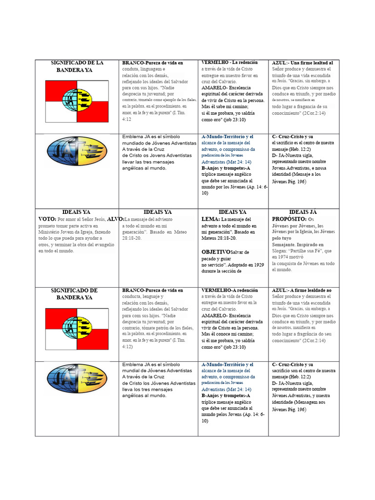 Ideales Ja | PDF | Cristo (título) | Jesús