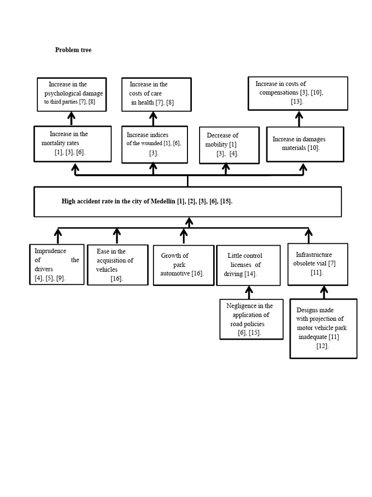 Medellín Traffic Accident Analysis | PDF | Traffic Collision | Road
