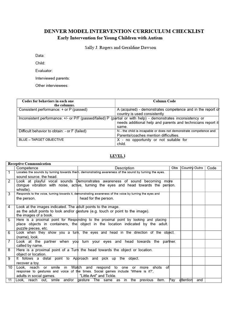 Denver Model Autism Intervention Checklist | PDF | Imitation | Gesture