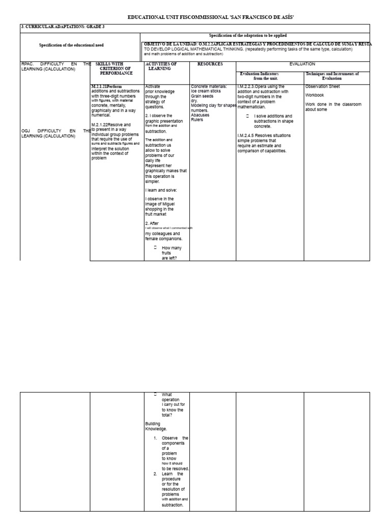 Grade 3 Math Curriculum Adaptations | PDF | Mathematics | Arithmetic