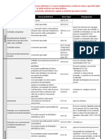 Provas no processo civil