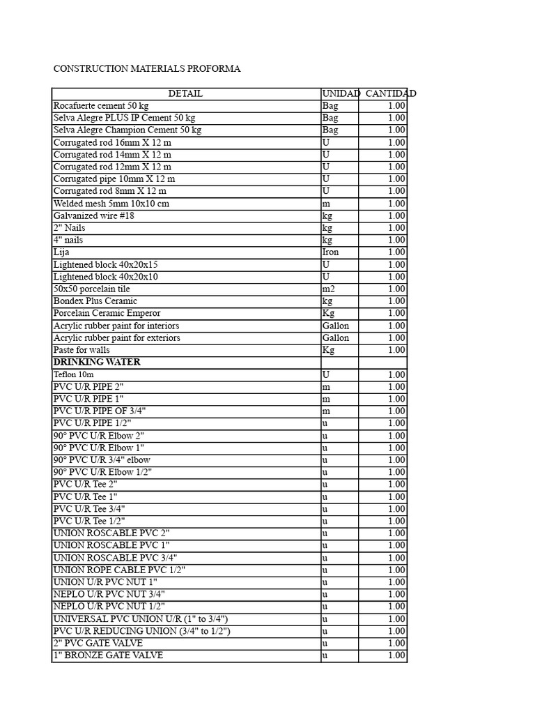 PROFORMA | PDF | Pipe (Fluid Conveyance) | Polyvinyl Chloride
