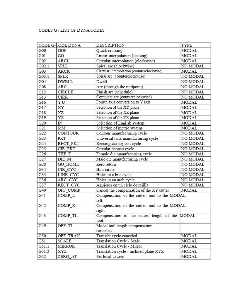 Dyna Codes and G-Code Descriptions | PDF | Coordinate System ...