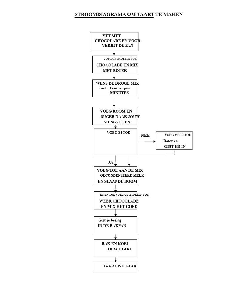 Stroomschema | PDF