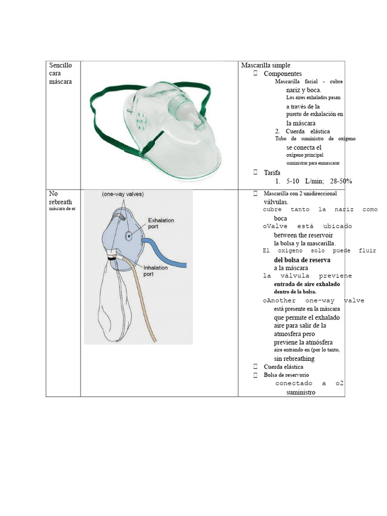 Máscara Facial Simple | PDF | Respiración | Equipo