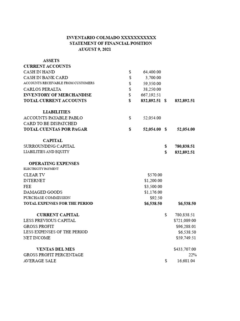 Financial Position Inventory Report | PDF