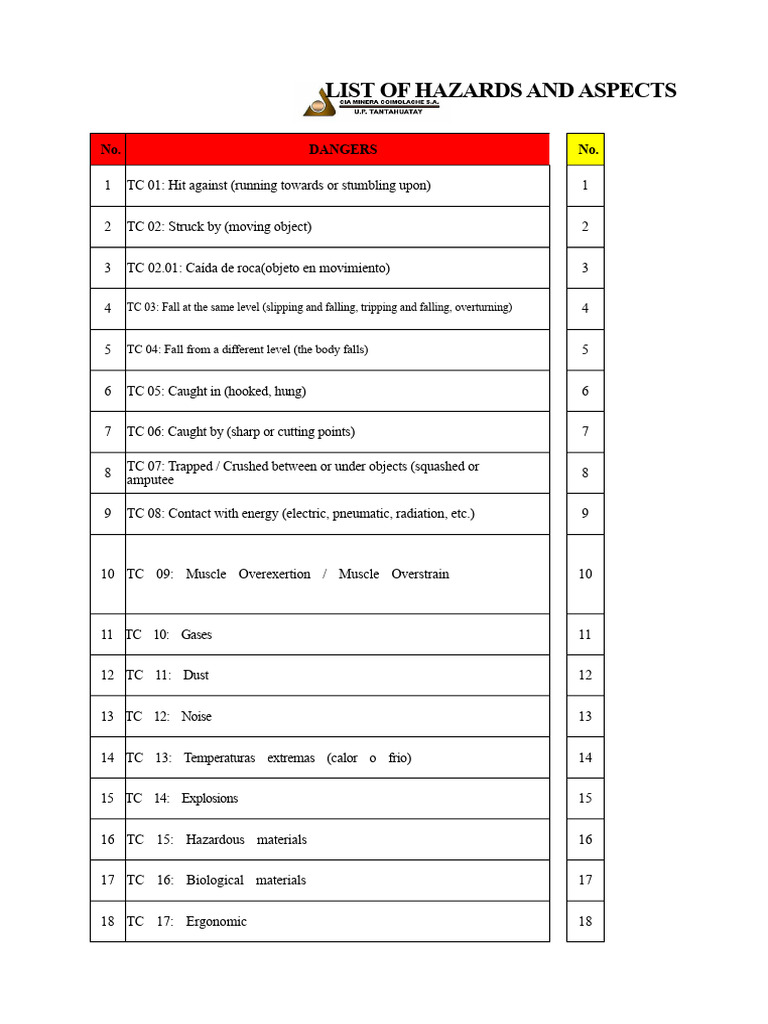 Hazard and Risk Assessment Overview | PDF | Radiation | Explosion