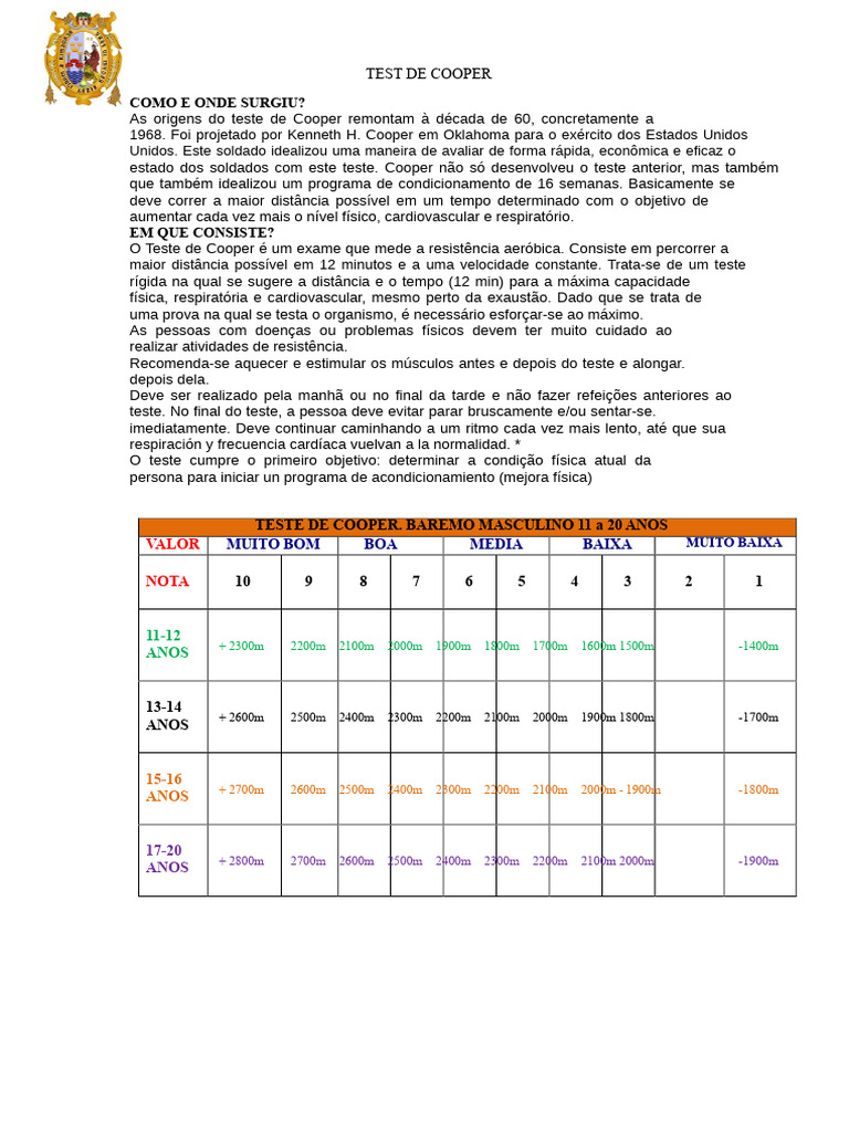 Origem e Aplicação do Teste de Cooper | PDF