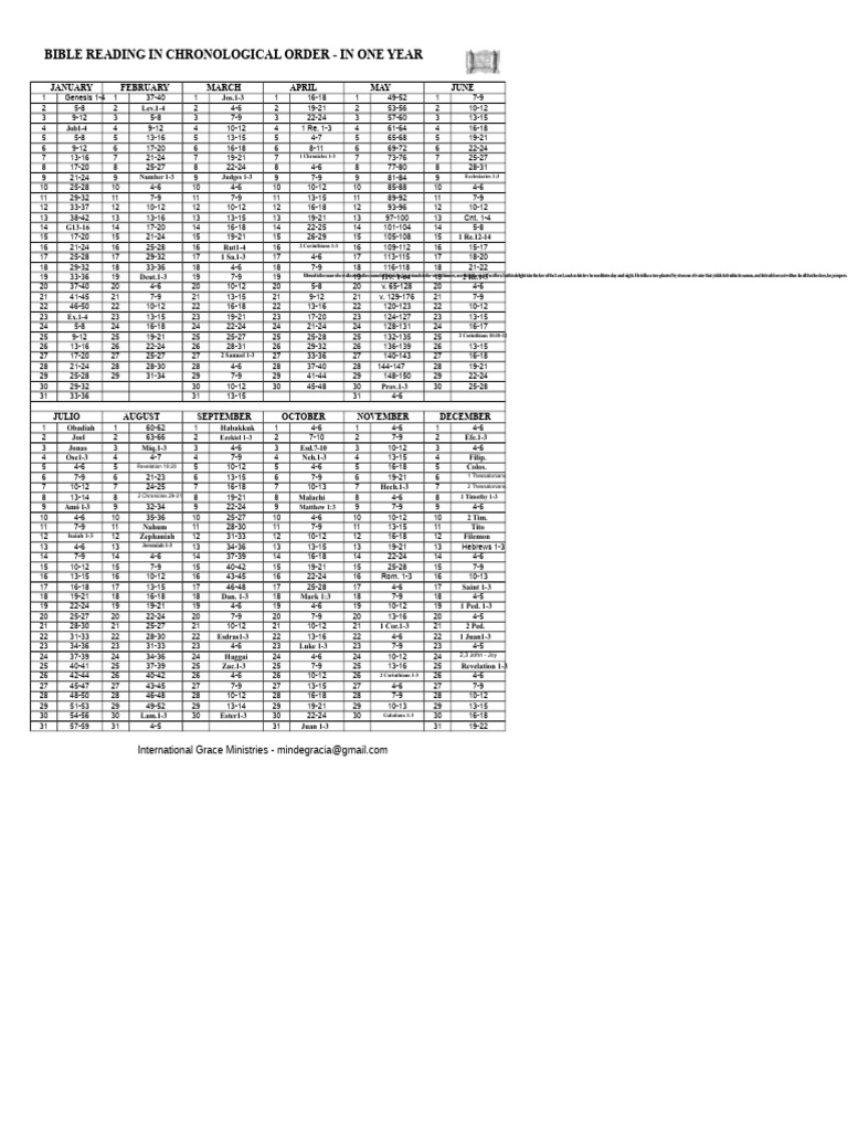 Bible Reading Plan For One Year in Chronological Order | PDF ...