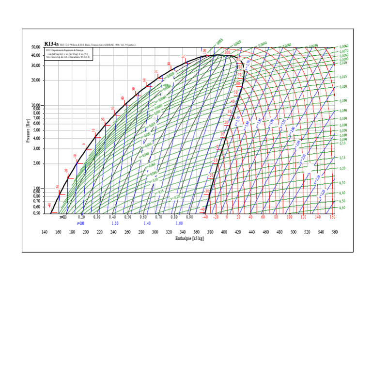P1 Diagramme P-h R134a | PDF | Thermodynamics | Continuum Mechanics