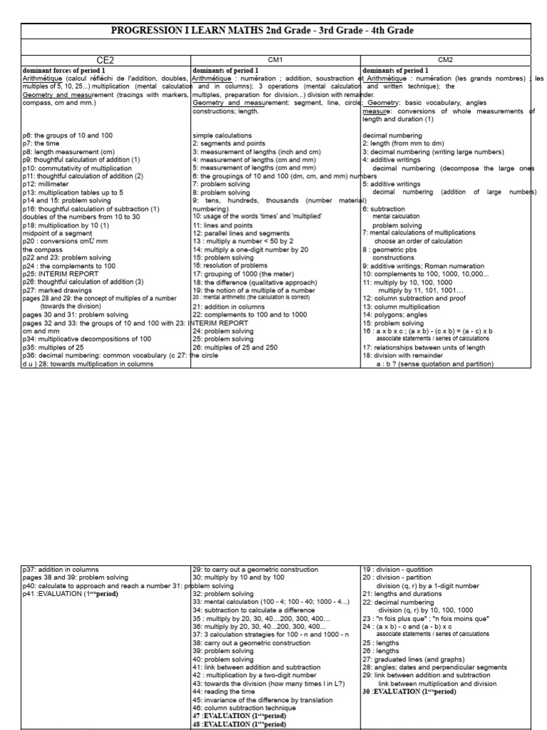 Understanding CM1 and CM2 in Math | PDF | Area | Decimal