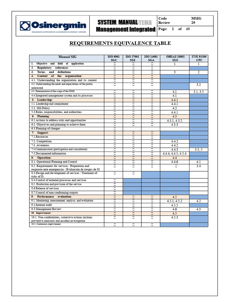 Integrated Management System Manual | PDF | Risk | Business