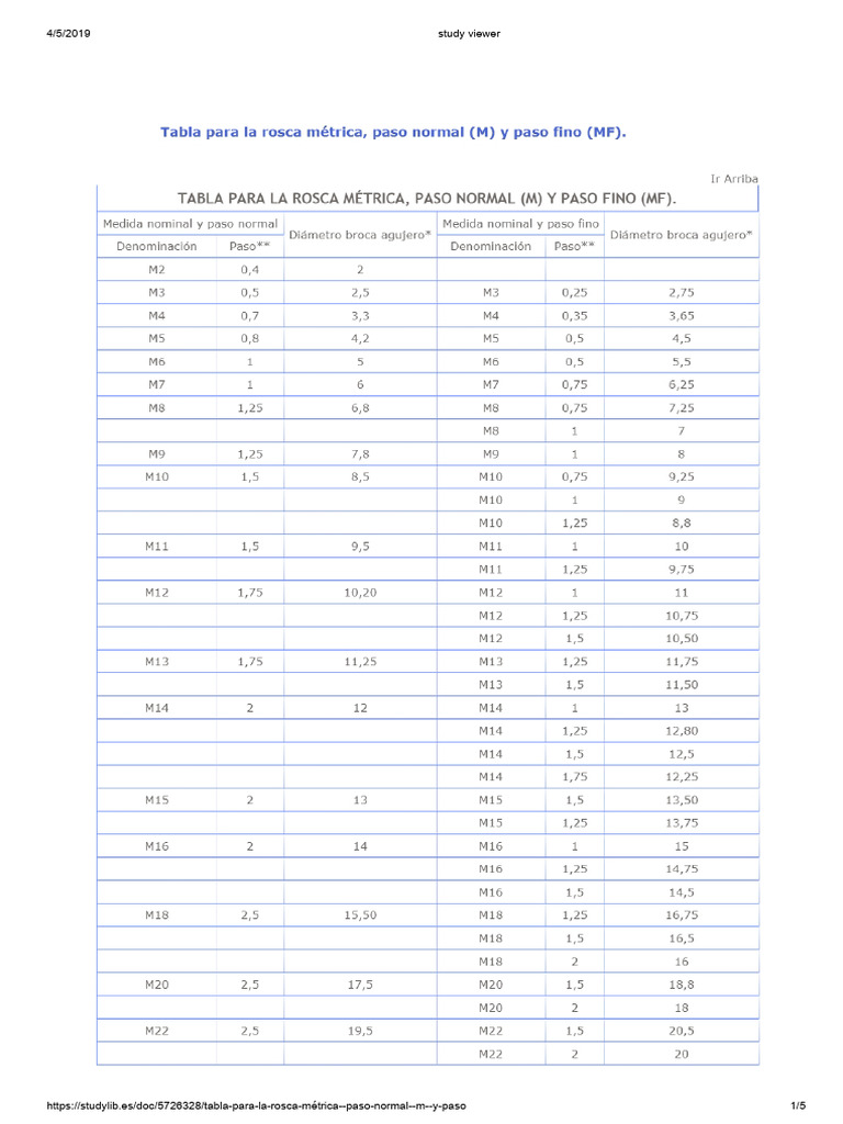 Table For The Metric Ring, Normal Pitch (M) and Pitch | PDF