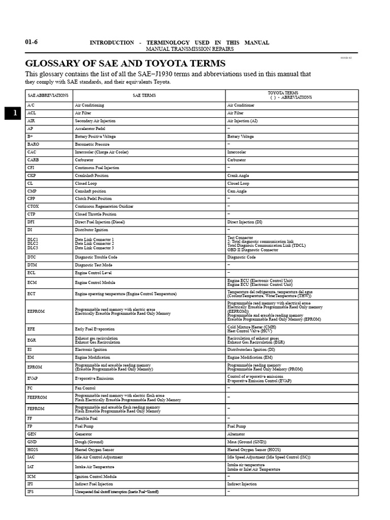 Toyota Manual Transmission Terminology Guide | PDF | Throttle | Fuel ...
