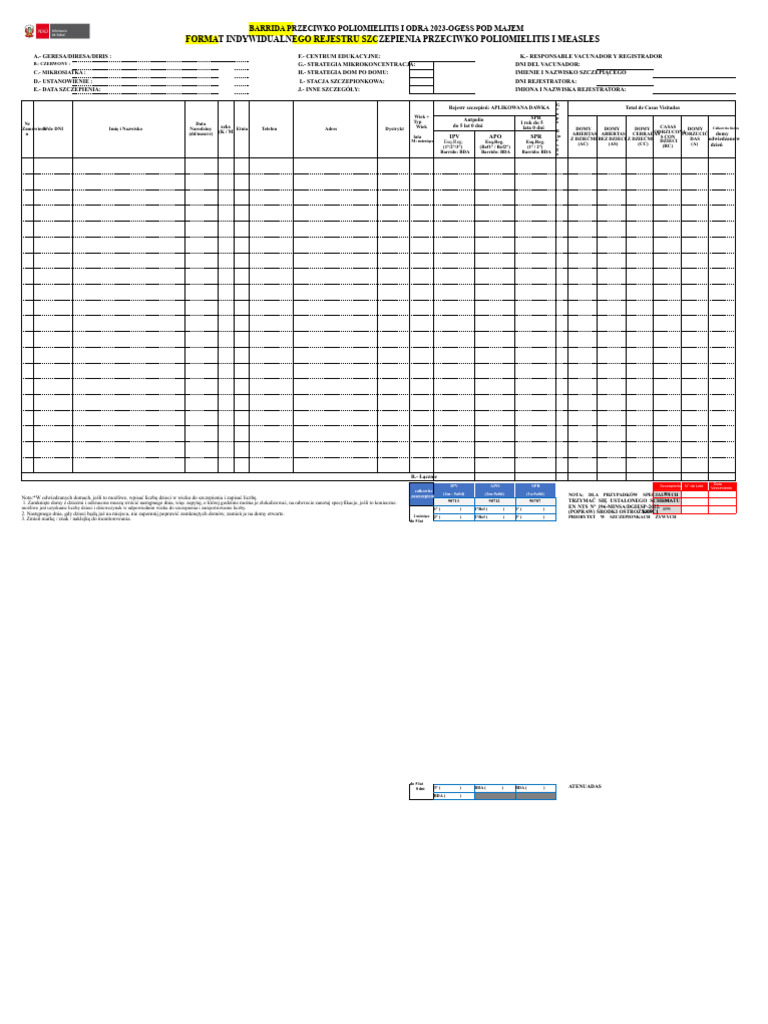 Formaty Skanowania | PDF