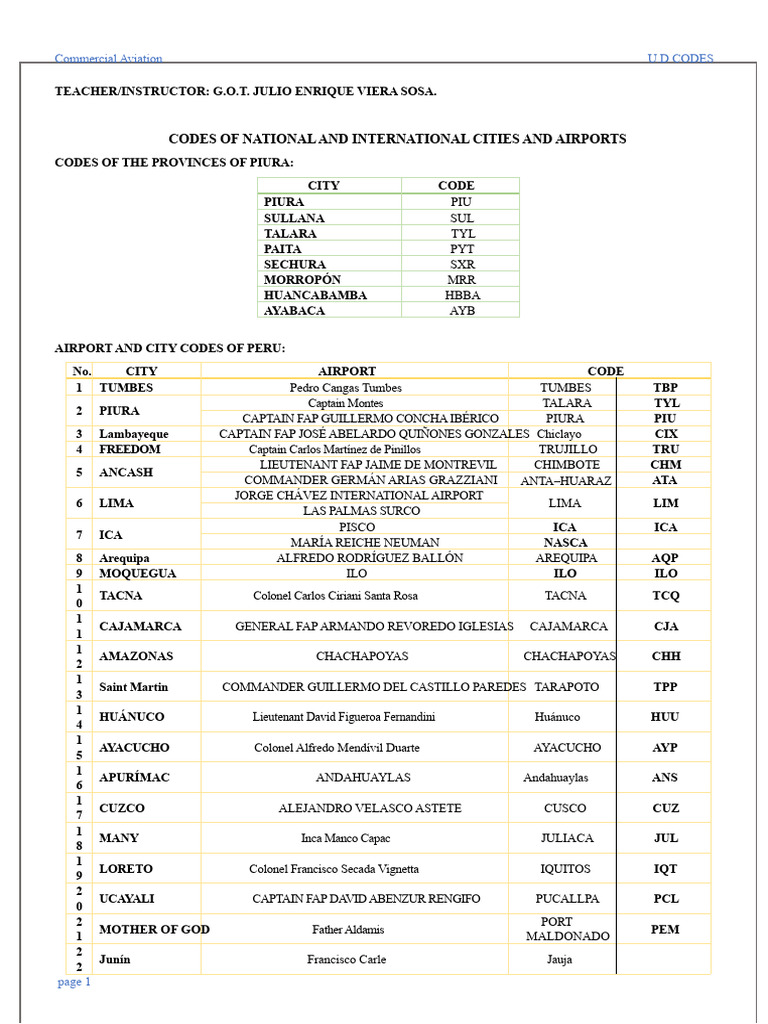 Peru Airport Codes and Cities | PDF | Peru | Aviation