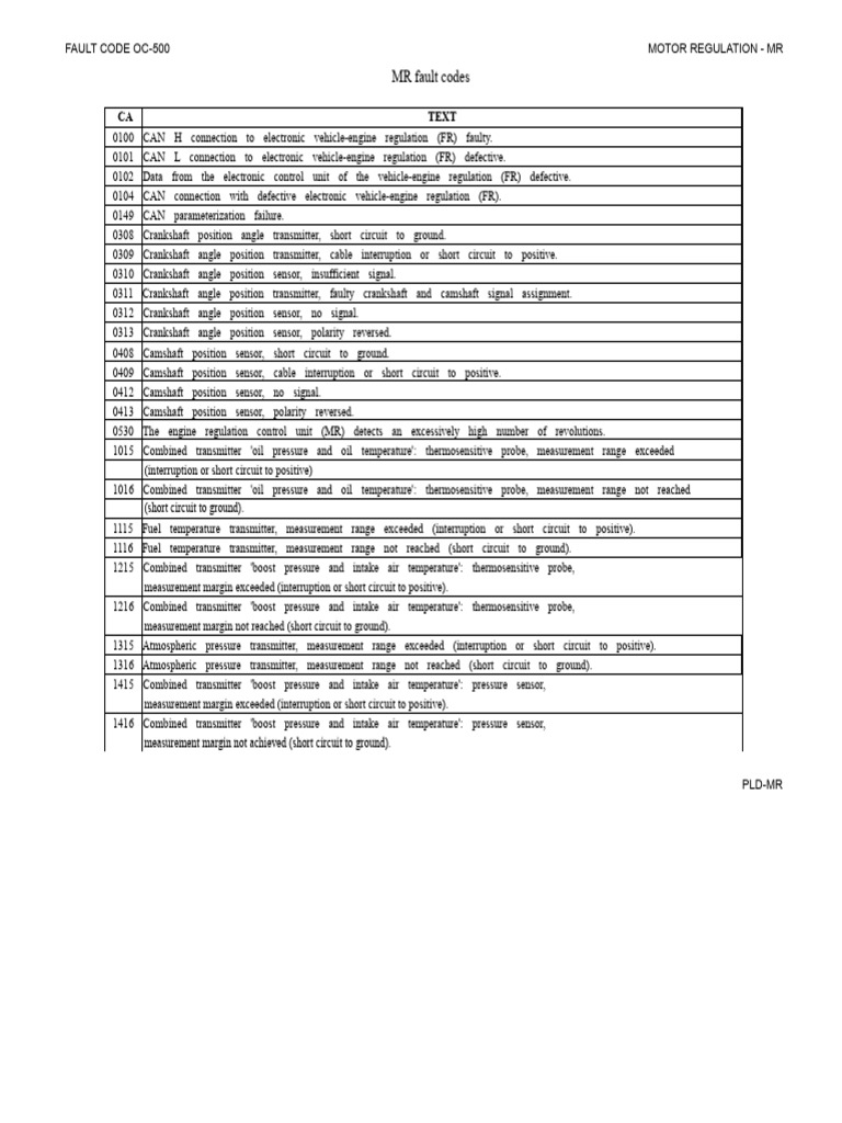 OC-500 Motor Regulation Fault Codes | PDF | Throttle | Pump