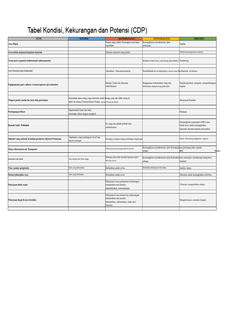 Tabel CDP - Rev | PDF