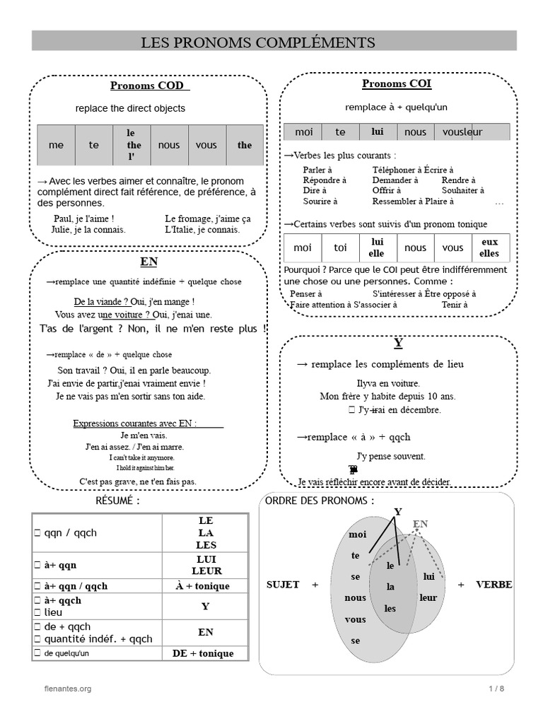 Guide des pronoms compléments en français | PDF | Pronom | Complément d ...