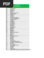 Codes ISO des pays : liste complète | PDF