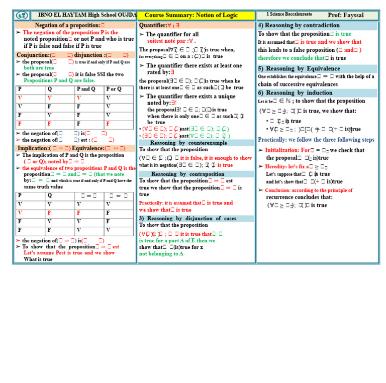 Summary-logic-1st year high school Science | PDF | Semantics ...