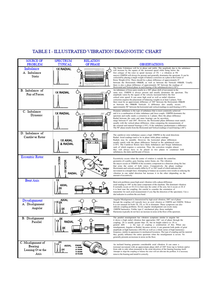 Charlotte Tables 1 | PDF | Belt (Mechanical) | Gear
