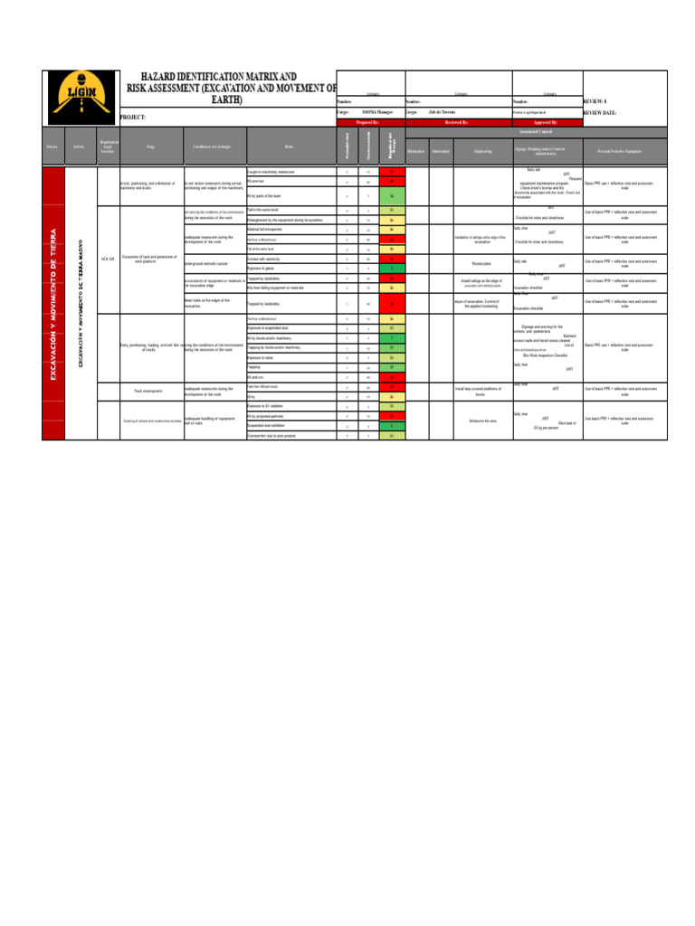 Earth Movement and Excavation LGN | PDF | Personal Protective Equipment ...