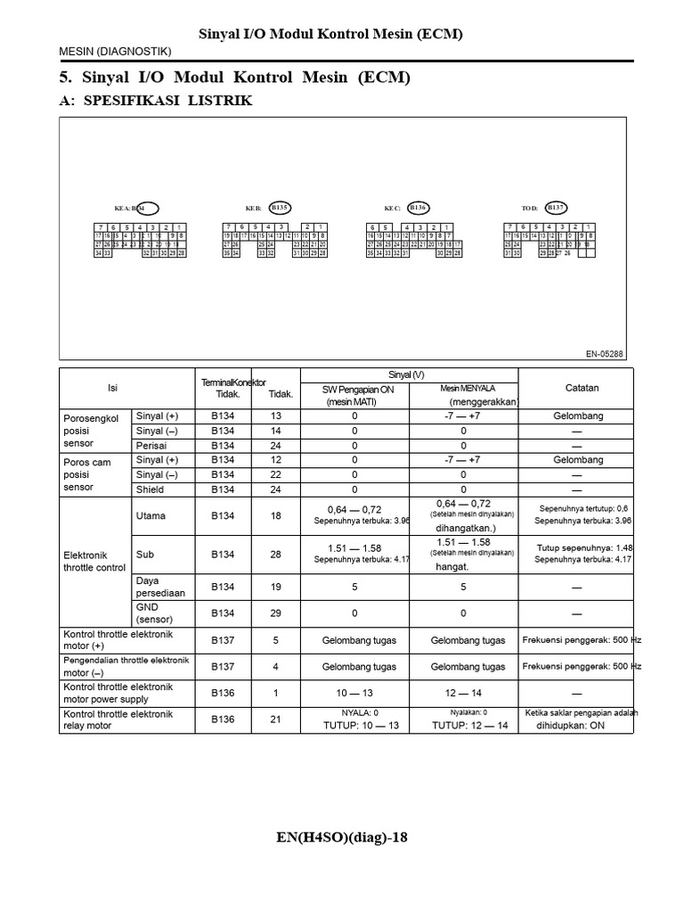 Sinyal I/O Modul Kontrol Mesin ECM | PDF