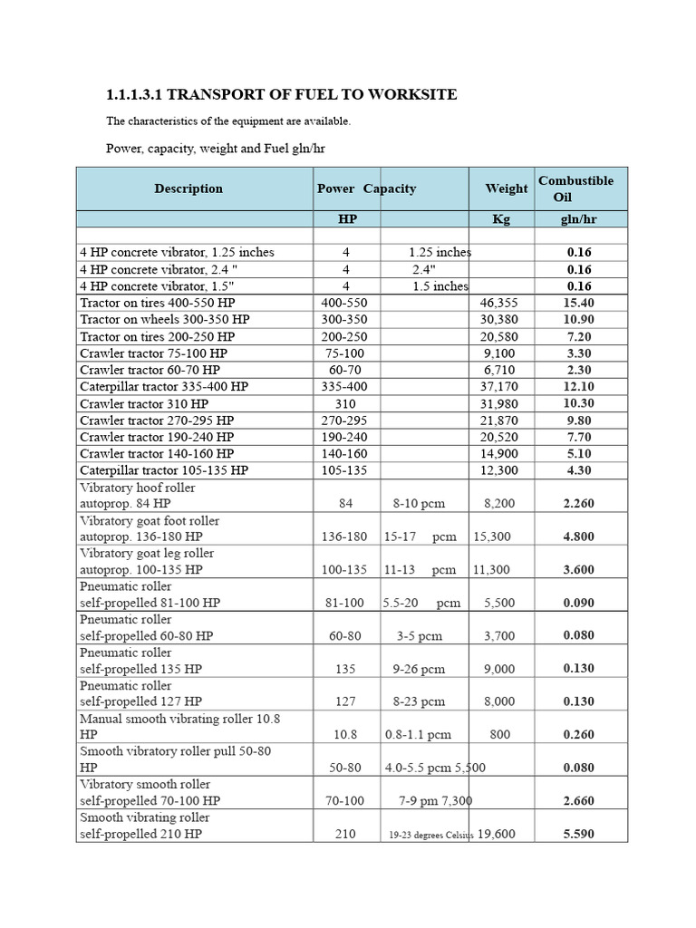 Transport Report | PDF | Tractor | Truck