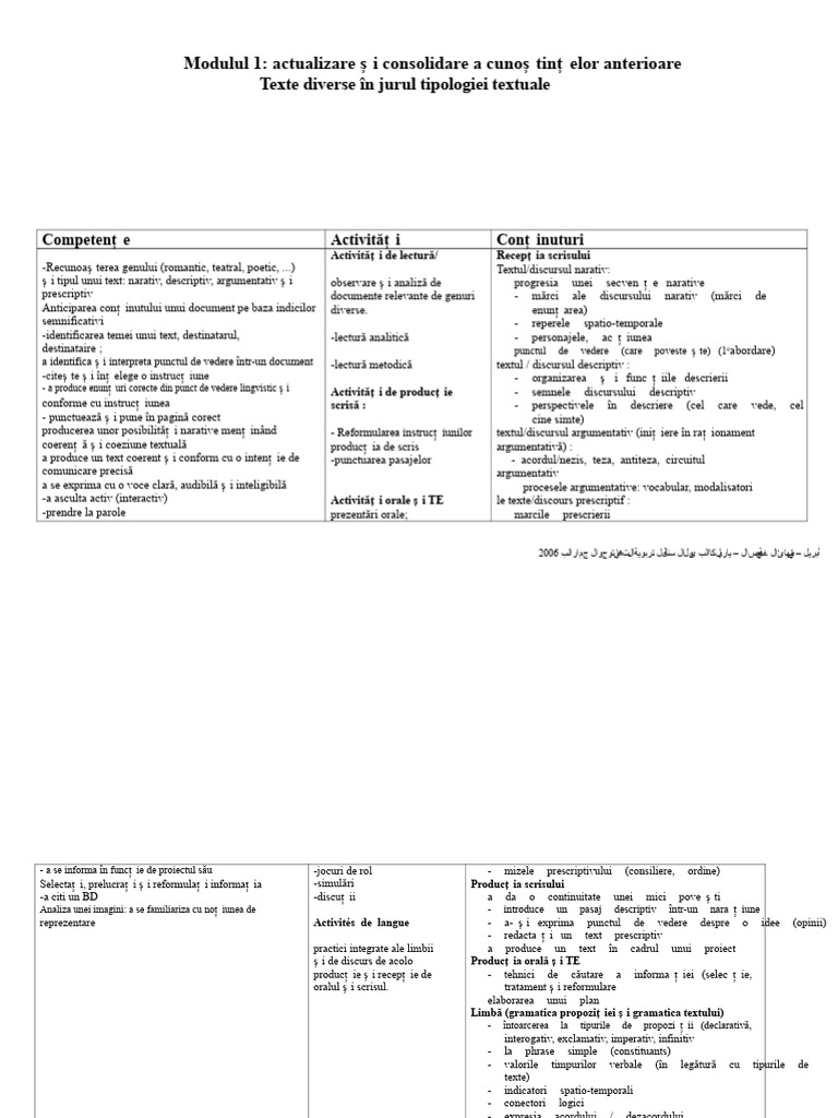 Progresie Comună | PDF
