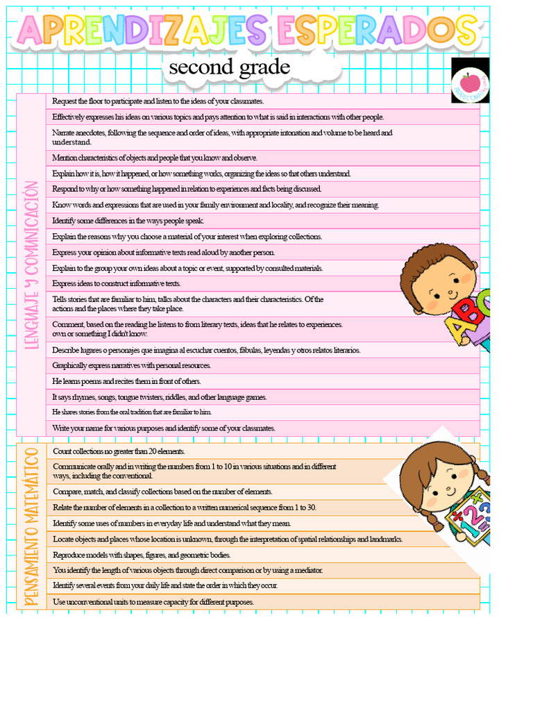 Second Grade Learning Objectives Guide | PDF | Narrative | The Arts